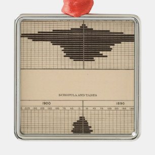 121 Deaths diabetes, scrofula, tabes Metal Tree Decoration