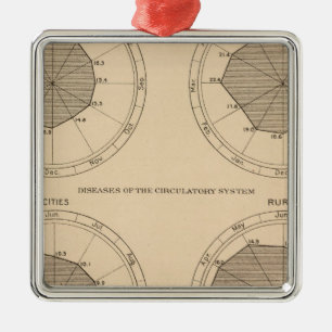 122 Deaths diseases nervous & circulatory system Metal Tree Decoration