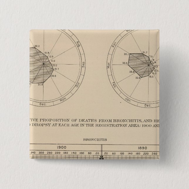 123 Deaths diseases respiratory system, bronchitis 15 Cm Square Badge (Front)