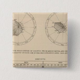 123 Deaths diseases respiratory system, bronchitis 15 Cm Square Badge