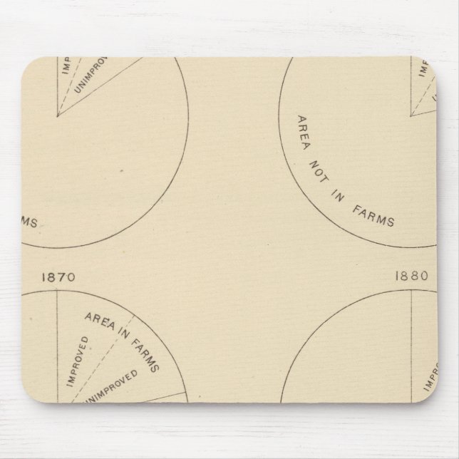 127 Proportion areas in farms Mouse Pad (Front)