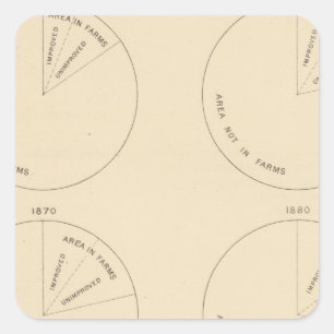 127 Proportion areas in farms Square Sticker