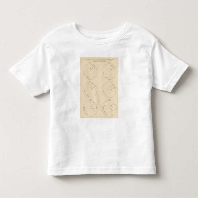127 Proportion areas in farms Toddler T-Shirt (Front)