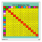 12 by 12 Multiplication Table in colour
