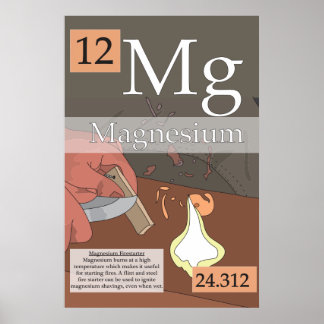 12. Magnesium - Periodic Table of the Elements Poster