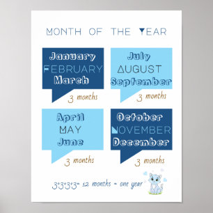 12 Month of the year learning blue cat Poster