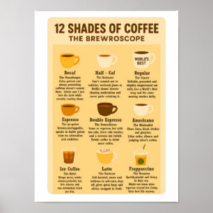 “12 Shades of Coffee – The Brewroscope.” Poster