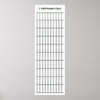 12" x 36", 1-1000 Number Chart Math Poster