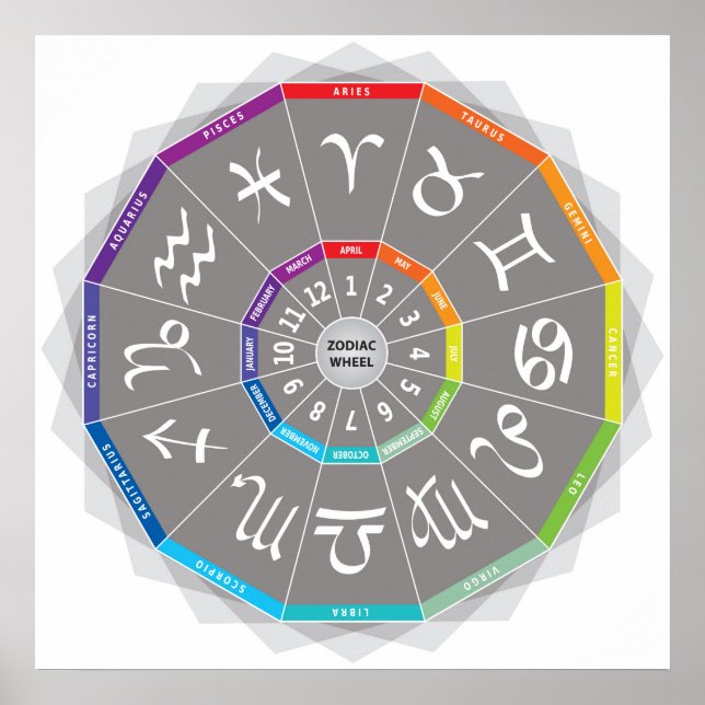 12 Zodiac Signs Wheel Design Multicolored Rainbow (Front)