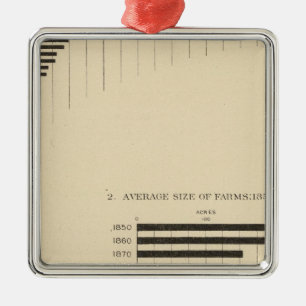 130 Size, no of farms 1850-1900 Metal Tree Decoration