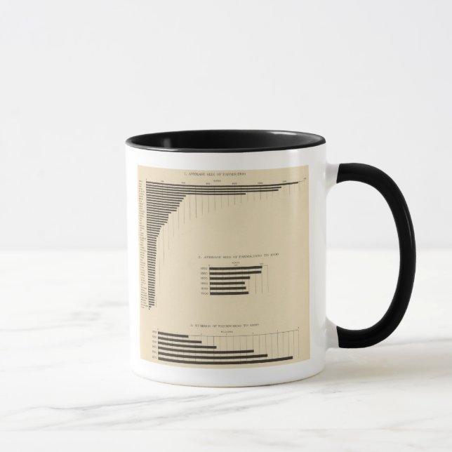 130 Size, no of farms 1850-1900 Mug (Right)