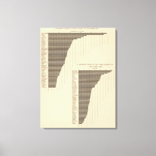 137 Value farm products 1900 Canvas Print