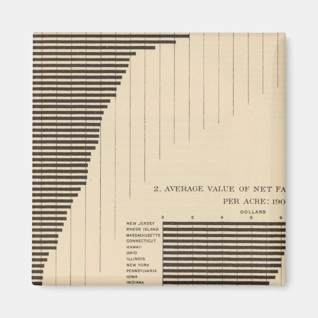 137 Value farm products 1900 Magnet (Front)