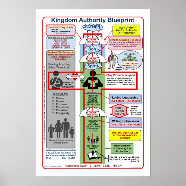 13" X 19" KINGDOM AUTHORITY BLUEPRINT POSTER (Front)