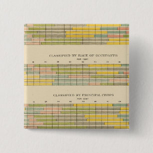 141 Farms by tenure, race, crops, income 15 Cm Square Badge