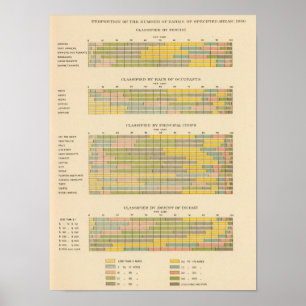 141 Farms by tenure, race, crops, income Poster