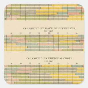 141 Farms by tenure, race, crops, income Square Sticker