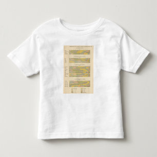 141 Farms by tenure, race, crops, income Toddler T-Shirt