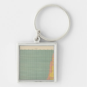 143 Farm area by tenure Key Ring