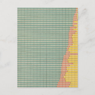 143 Farm area by tenure Postcard