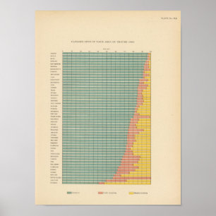 143 Farm area by tenure Poster