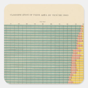 143 Farm area by tenure Square Sticker