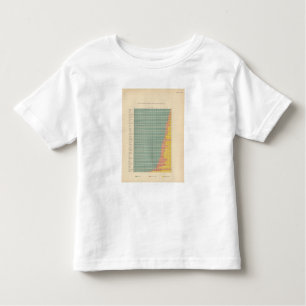 143 Farm area by tenure Toddler T-Shirt