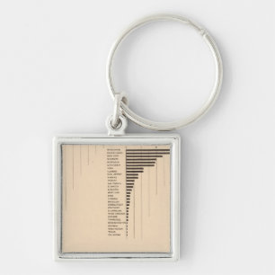 164 Oats, rye, barley, buckwheat 1900 Key Ring