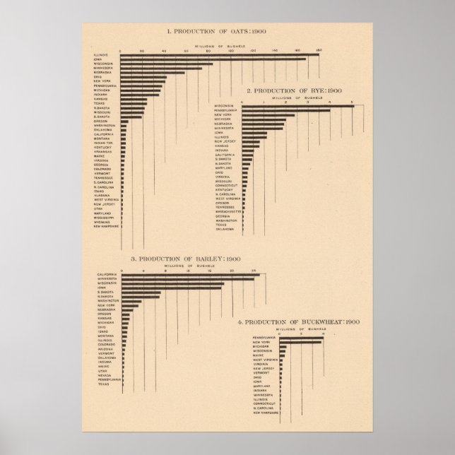 164 Oats, rye, barley, buckwheat 1900 Poster (Front)