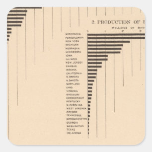 164 Oats, rye, barley, buckwheat 1900 Square Sticker