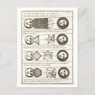 1700s Diagrams of Solar Eclipses Postcard