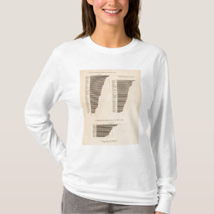 170 Wheat, buckwheat, cotton/acre T-Shirt
