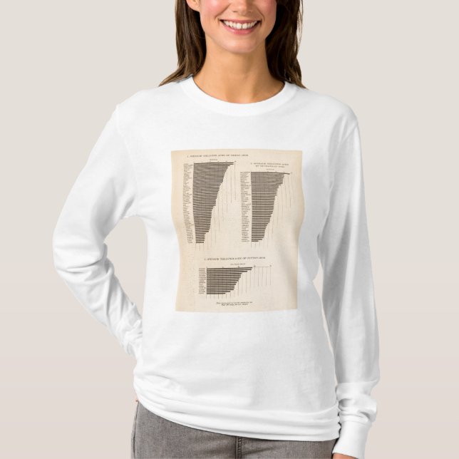 170 Wheat, buckwheat, cotton/acre T-Shirt (Front)