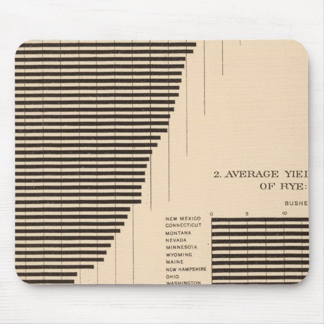 171 Barley, rye/acre Mouse Pad (Front)