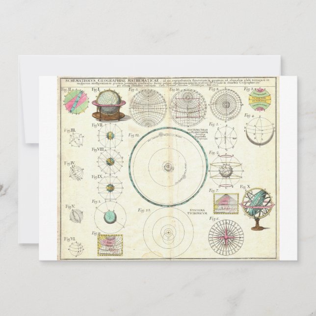 1753 Homann Heirs Solar System Chart (Front)