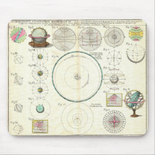 1753 Homann Heirs Solar System Chart Mouse Pad