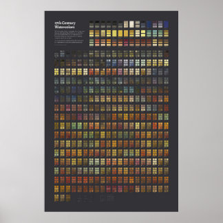 17th Century Watercolors - Full Collection Poster