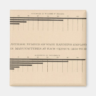 180 Capital, wage earners, products 1850-1900 Magnet