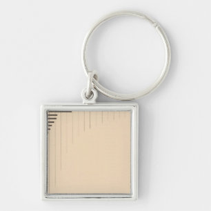 181 Capital by states, groups Key Ring
