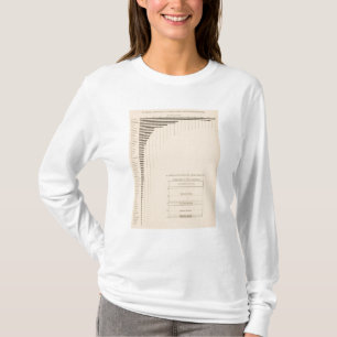 181 Capital by states, groups T-Shirt