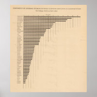 183 Wage earners, manufacturing