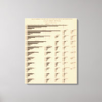 184 Value manufactures, states 1850-1900