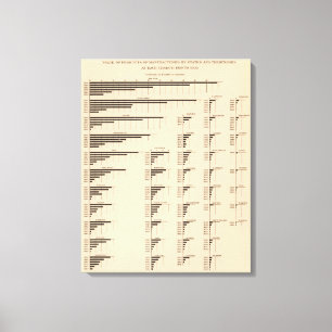 184 Value manufactures, states 1850-1900 Canvas Print