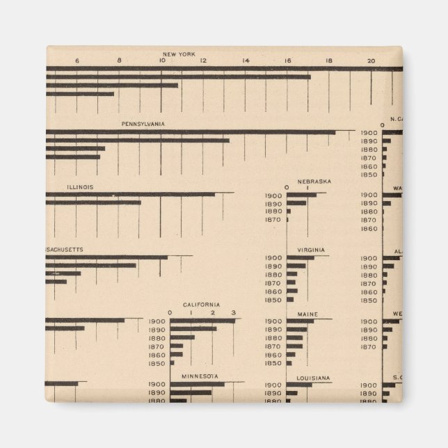 184 Value manufactures, states 1850-1900 Magnet (Front)
