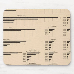 184 Value manufactures, states 1850-1900 Mouse Pad