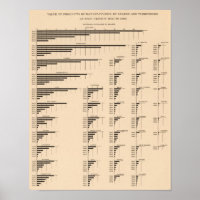 184 Value manufactures, states 1850-1900