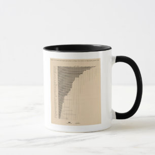 187 Manufactures, agriculture per capita 1900 Mug