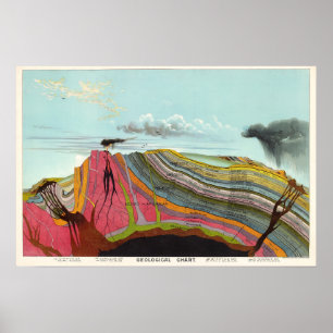 1893 Vintage Geology Science Art Poster