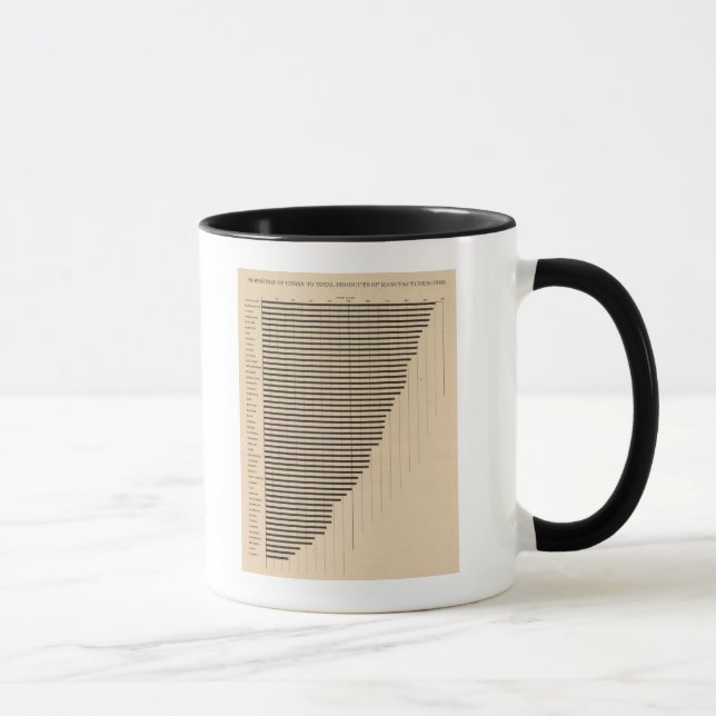 189 Urban to total manufactures 1900 Mug (Right)