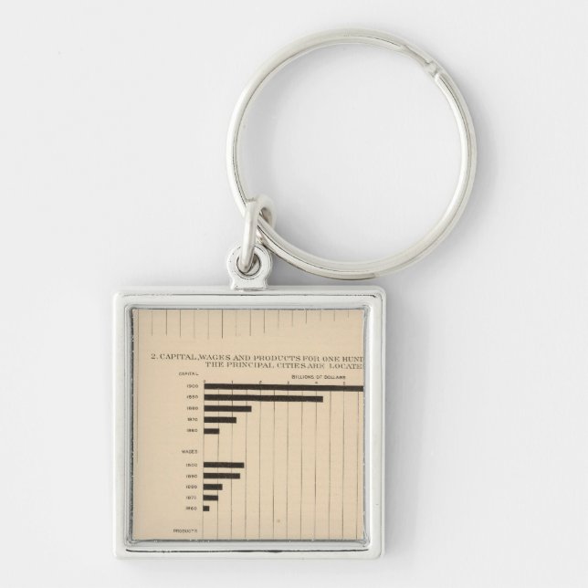 190 Products, capital, wages, cities Key Ring (Front)